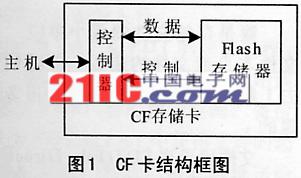 CF卡結(jié)構(gòu)圖