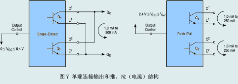 單端連接輸出和推、拉(電流)結(jié)構(gòu)