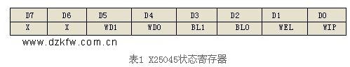 狀態寄存器