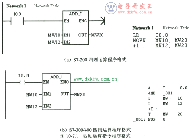 西門子PLC的數(shù)學(xué)運(yùn)算指令梯形圖編程