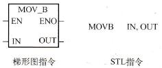 MOVBָֹָʽ