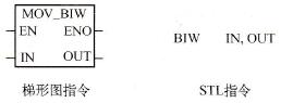 BIWָֹָʽ