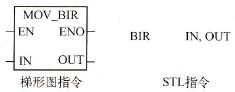  BIRxָֹָʽ