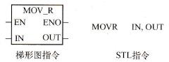 MOVRָָʽ