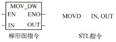 MOVDpւָָʽ