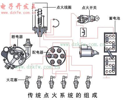 汽車(chē)點(diǎn)火系統(tǒng)的組成原理圖