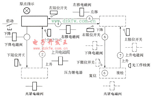 搬運機械手的動作順序和檢測元件、執(zhí)行元件的布囂示意圖