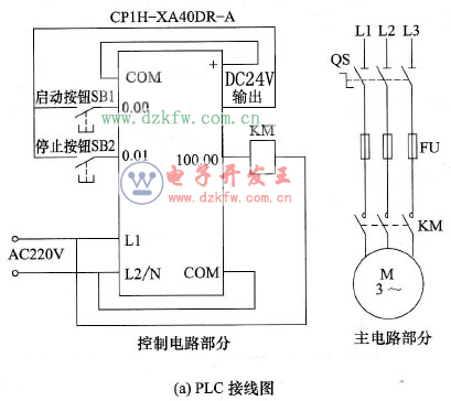 采用輸出指令實(shí)現(xiàn)啟動(dòng)、自鎖和停止控制的PLC線路與梯形圖
