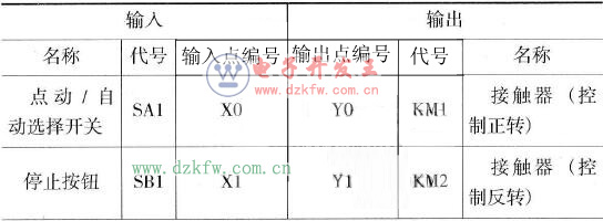 PLCݔ/ݔc(din)(sh)