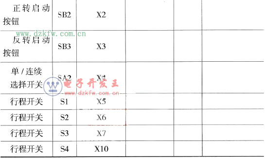 PLCݔ/ݔc(din)(sh)