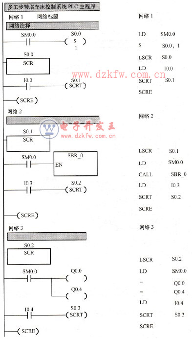 ๤D(zhun)܇(ch)ϵy(tng)PLCΈDZ(y)