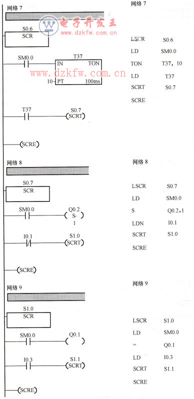 ๤D(zhun)܇(ch)ϵy(tng)PLCΈDZ(y)