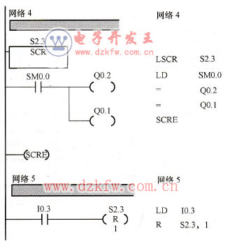 ๤D(zhun)܇(ch)ϵy(tng)PLCΈDZ(y)