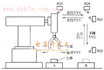 機(jī)械手示意圖