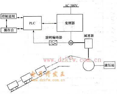礦井提升機(jī)變頻調(diào)速方案