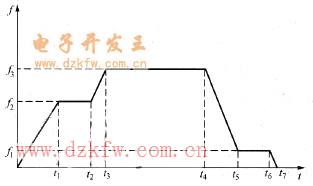 提升機(jī)工作時序圖