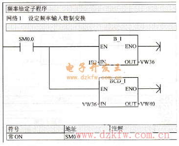 數制變換程序