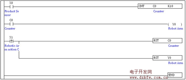 PLC計數(shù)器程序梯形圖編程實例