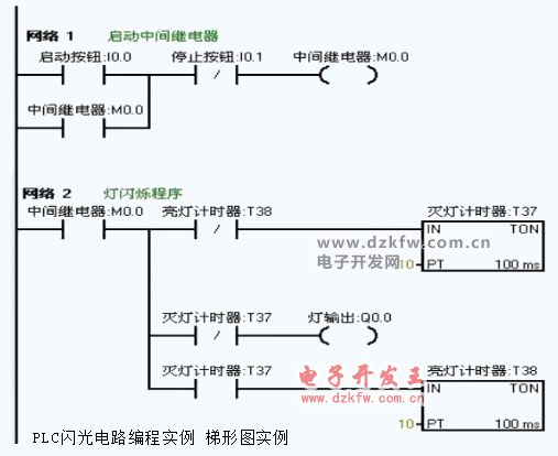 PLC閃光電路編程實(shí)例 梯形圖實(shí)例