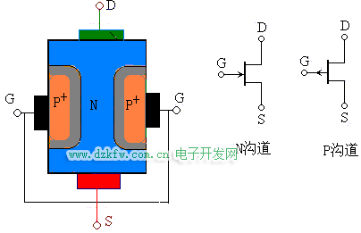 結(jié)型場效應(yīng)三極管的結(jié)構(gòu)