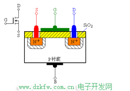 N溝道增強型MOSFET的結(jié)構(gòu)示意圖和符號