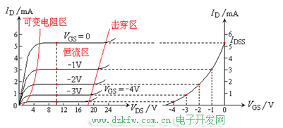 N溝道結(jié)型場效應(yīng)三極管的特性曲線