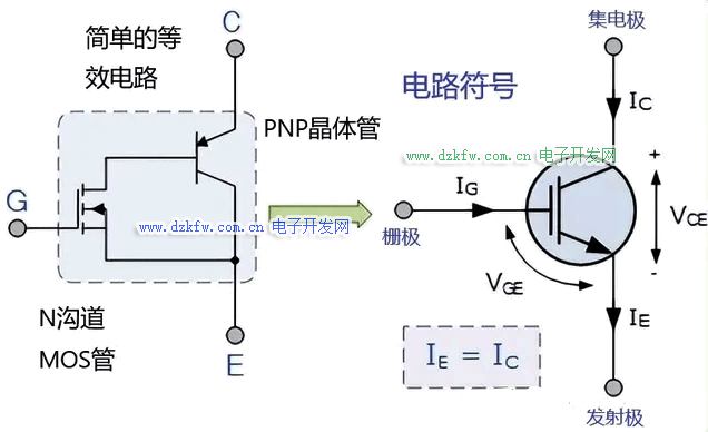 IGBT的電路符號(hào)與等效電路圖