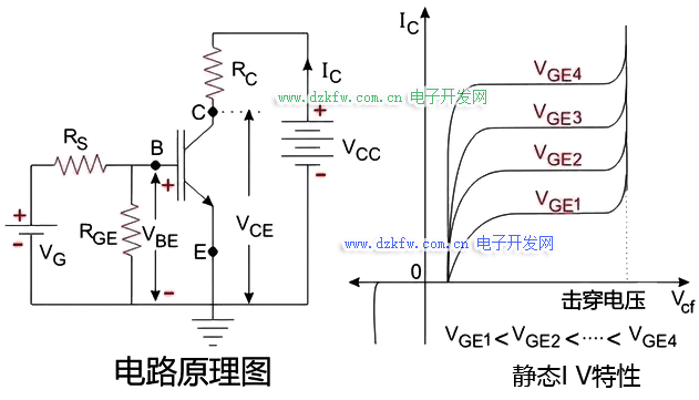 IGBT的靜態(tài)特性圖