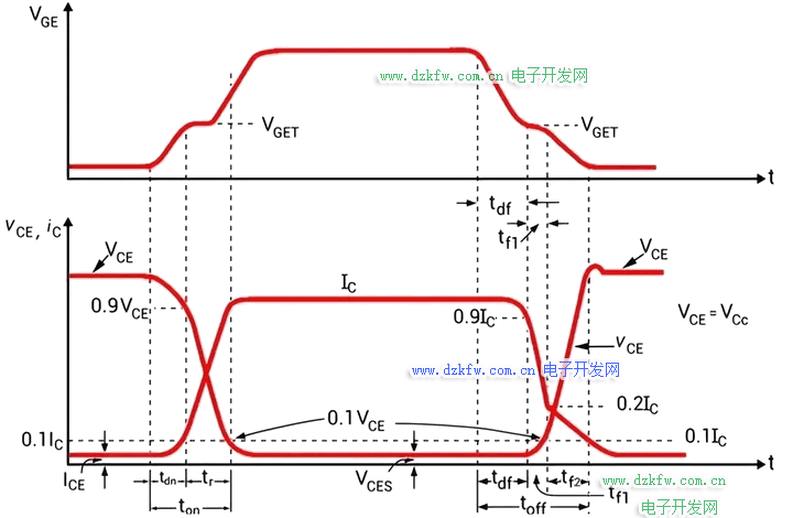 IGBT 的典型開(kāi)關(guān)特性