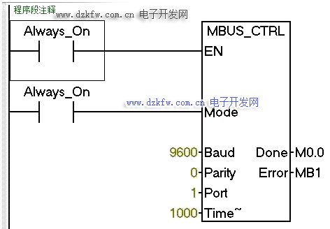 西門子plc通訊西門子S7-200 Smart Modbus通信詳解,MBUS_CTRL主站初始化