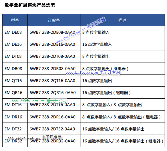 西門子數字量擴展模塊產品選型