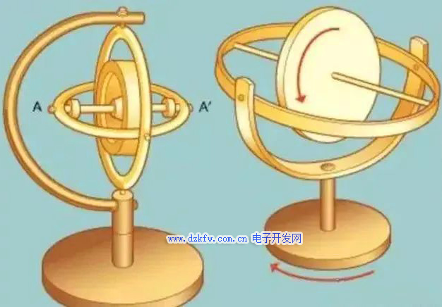 陀螺儀角動(dòng)量守恒