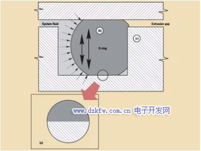 機械密封的結(jié)構(gòu)
