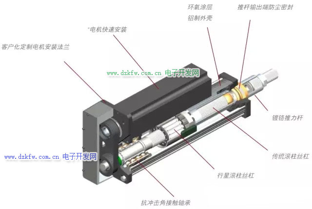 行星滾柱絲杠的電動(dòng)缸結(jié)構(gòu)示意圖