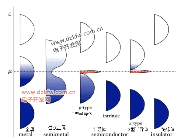 能帶結(jié)構(gòu)