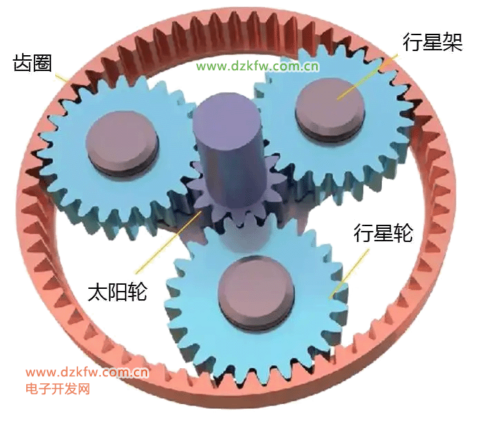 行星減速機(jī)
