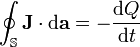 \oint_{\mathbb{S}}\mathbf{J}\cdot \mathrmf3pvdlb\mathbf{a} = -\frac{ \mathrmvljldnf Q}{ \mathrmxjd1vhh t}