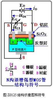 N溝道增強型mos管結(jié)構(gòu)與符合