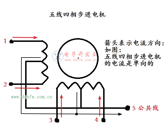 五線四相步進(jìn)電機(jī)