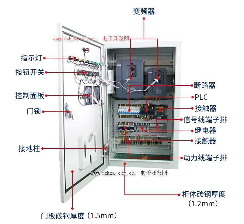 變頻器與plc連接使用時(shí)應(yīng)注意哪些問(wèn)題