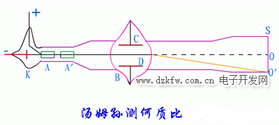 湯姆孫測電子的何質比的方法