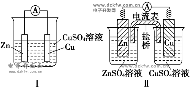 銅鋅電池原電池反應(yīng)