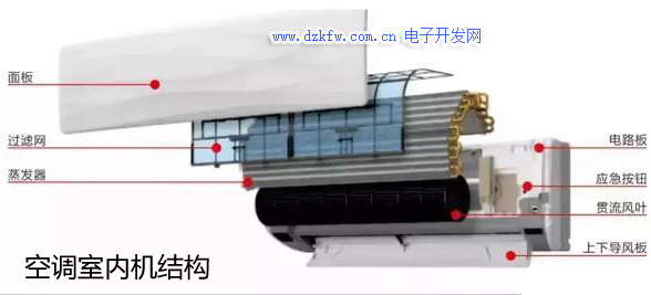 家用空調(diào)內(nèi)機(jī)結(jié)構(gòu)拆解圖