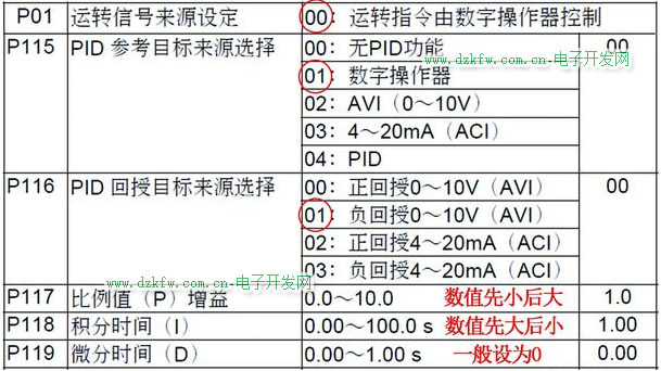 臺達VFD-M變頻器用遠傳壓力表控制恒壓供水參數設置