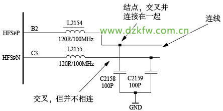智能手機(jī)的連線和結(jié)點(diǎn)