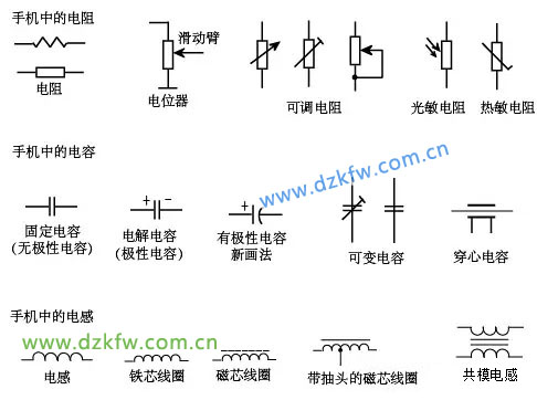 手機(jī)的基本電子元件符號(hào)