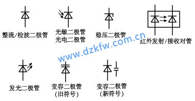 手機(jī)中的二極管符號(hào)