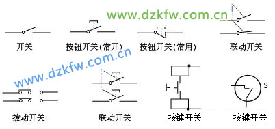 手機(jī)中的開關(guān)符號(hào)
