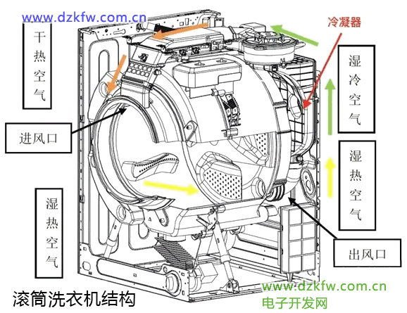 滾筒洗衣機內部結構圖